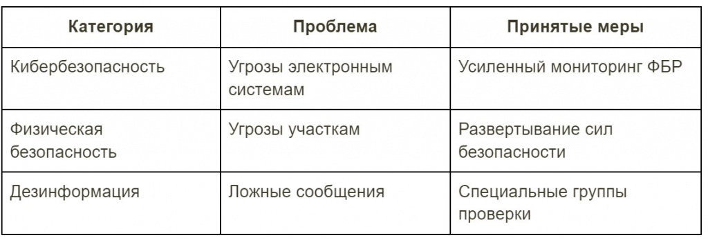 vibory-sha-problemy-2024.jpg vibory-sha-problemy-2024.jpg